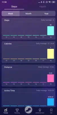 Easy Pedometer android App screenshot 1